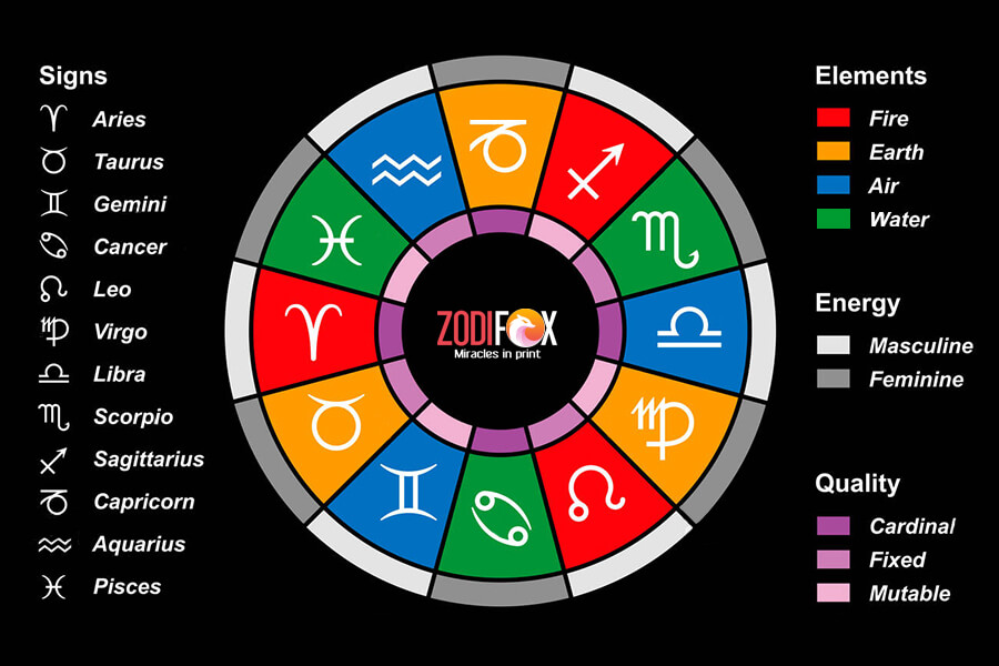 colors of the zodiac